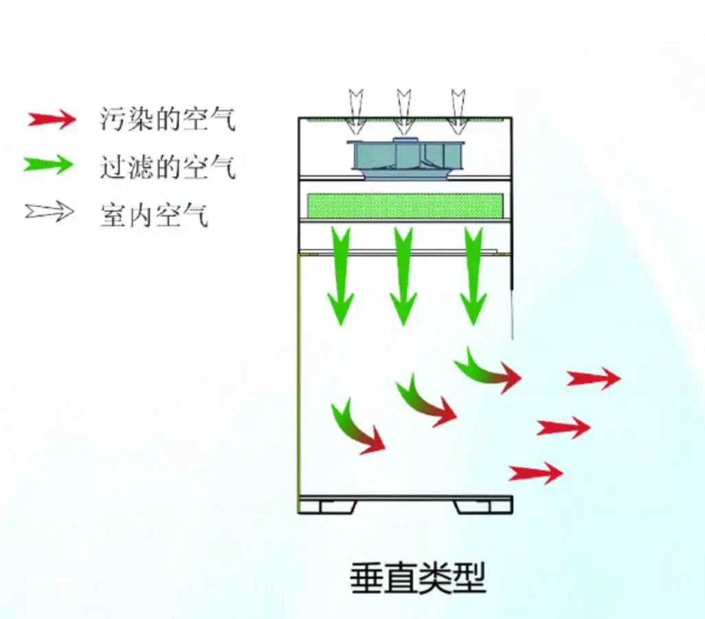 南京浦口洁净工作台气流方向选型指南-文章列表页实拍配图