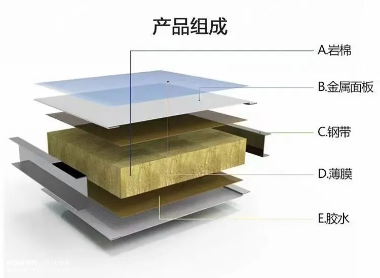洁净板材企口型与插口型的性能对比