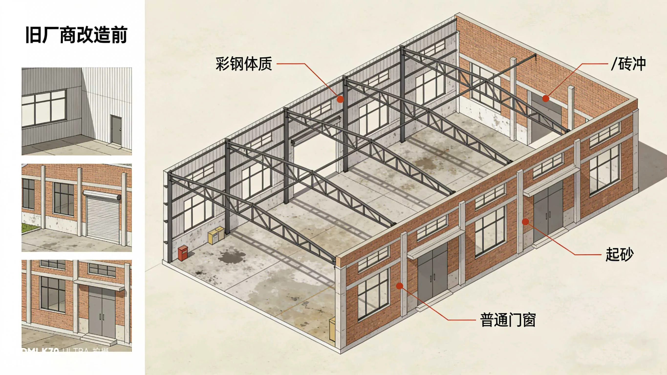 旧厂房合理的功能区域划分方案