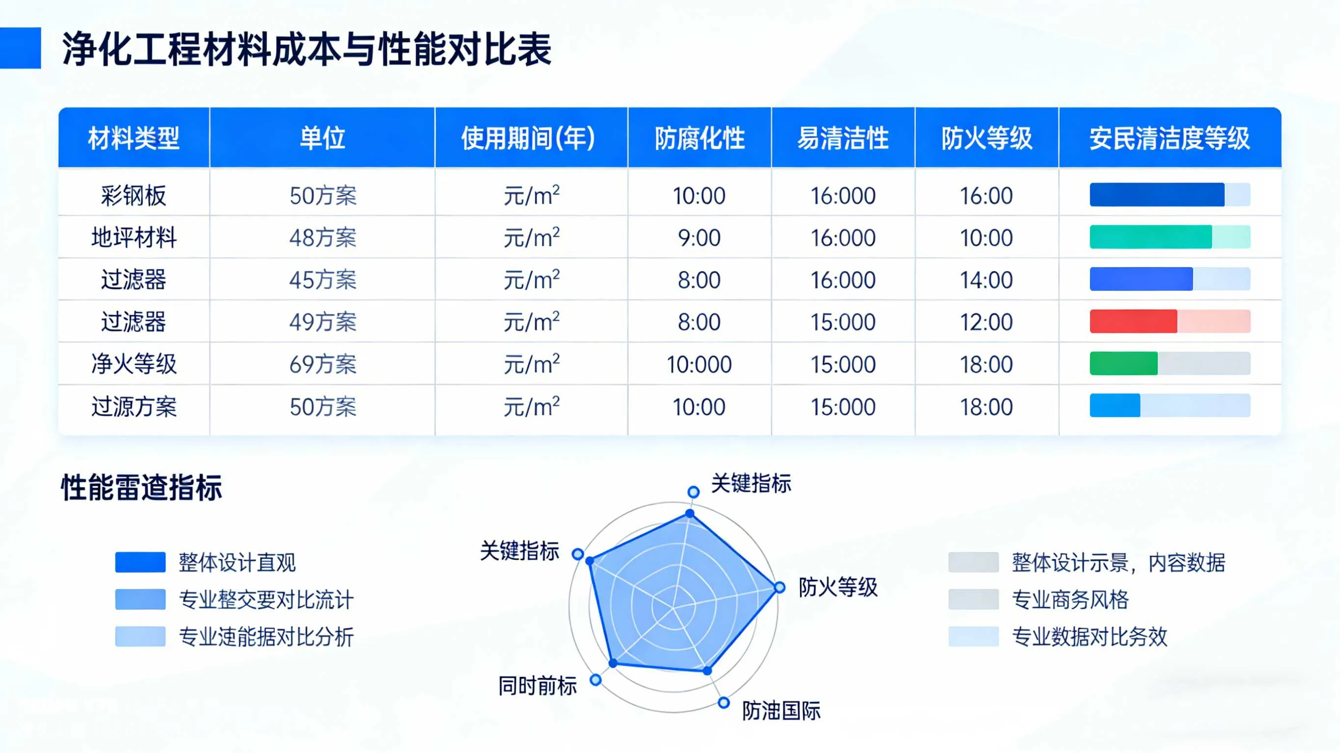 不同材料成本对比与性能对标表