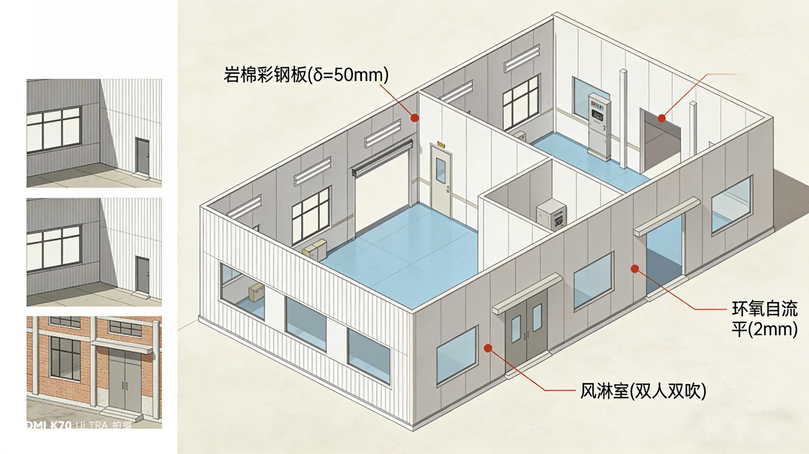旧厂房智能化改造关键系统示意图